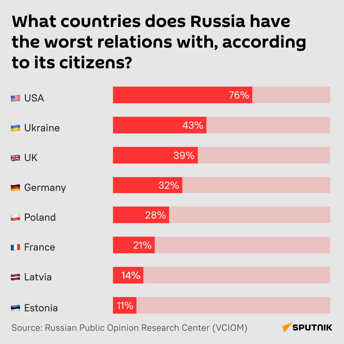 Russia's relations with other countries - Sputnik International