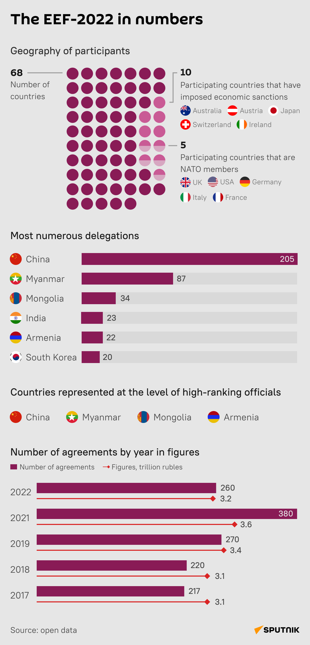 EEF Infographic - Sputnik International