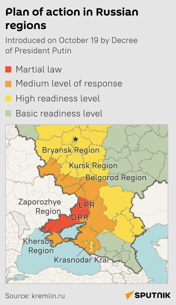 Martial law in four Russian regions - Sputnik International