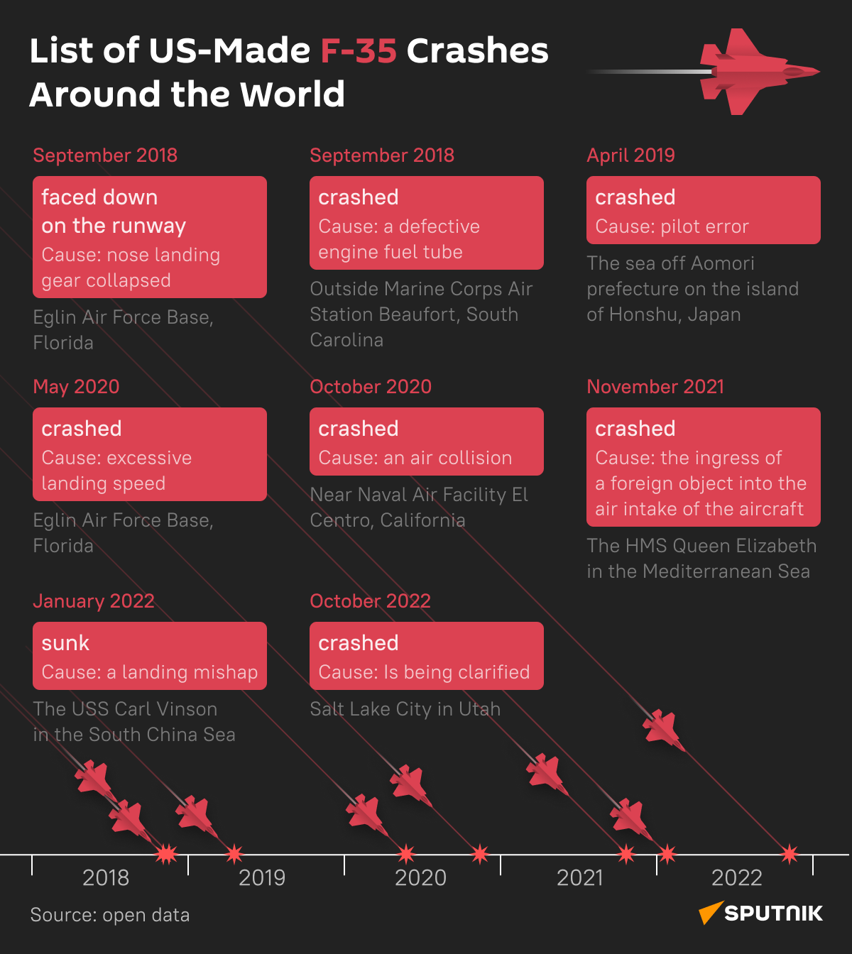 F-35 crashes - Sputnik International