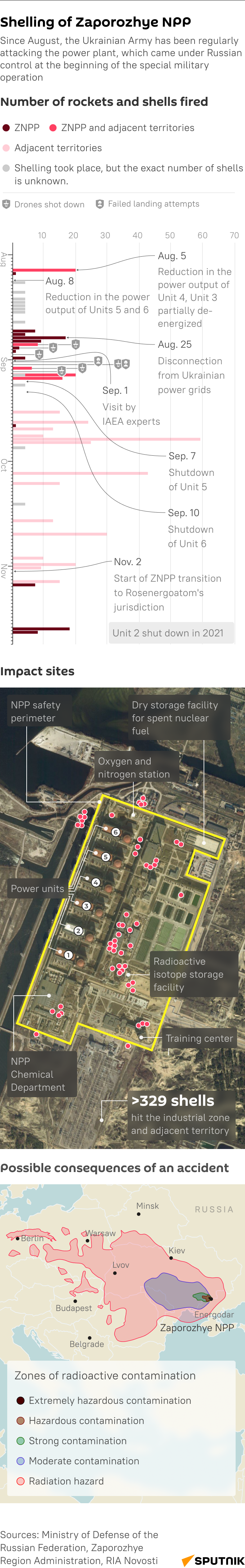 Zaporozhye nuclear power plant - Sputnik International