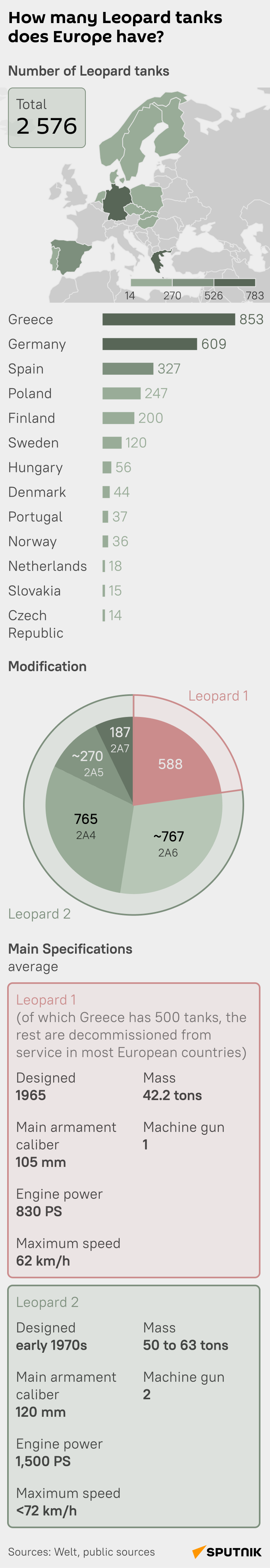 Leopard mob - Sputnik International
