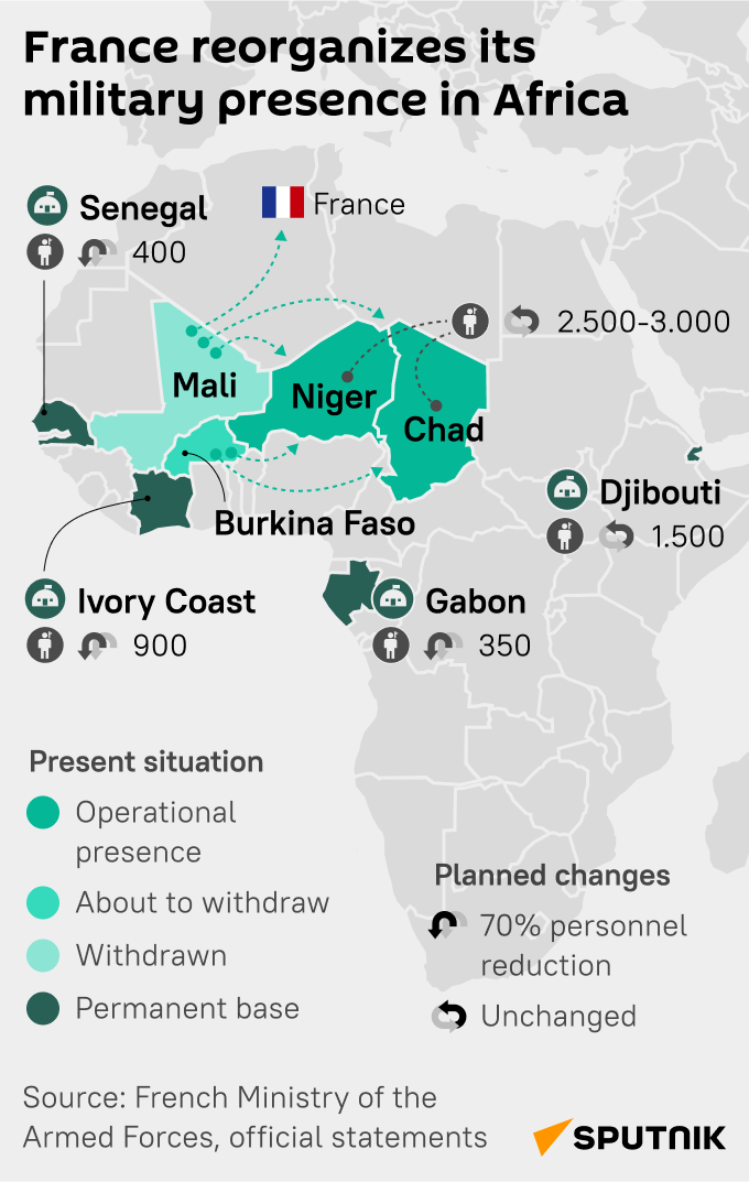 French military presence in Africa - Sputnik International