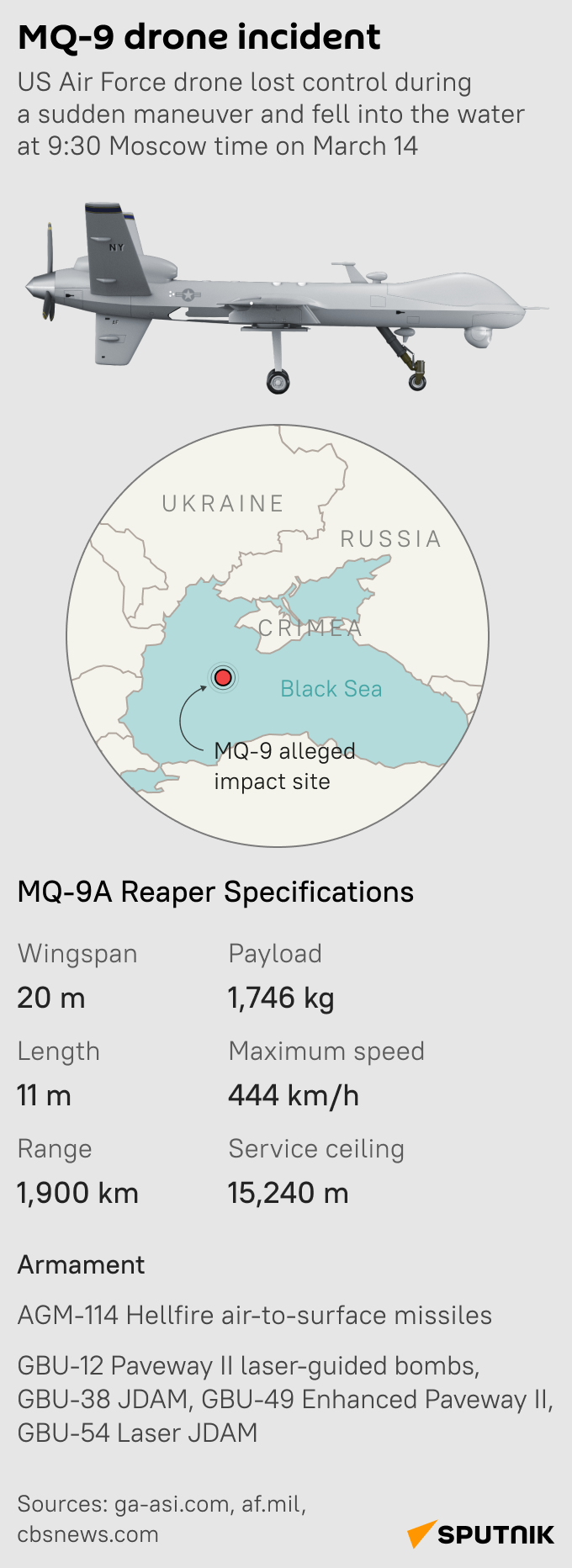 MQ-9 Drone Incident - Sputnik International