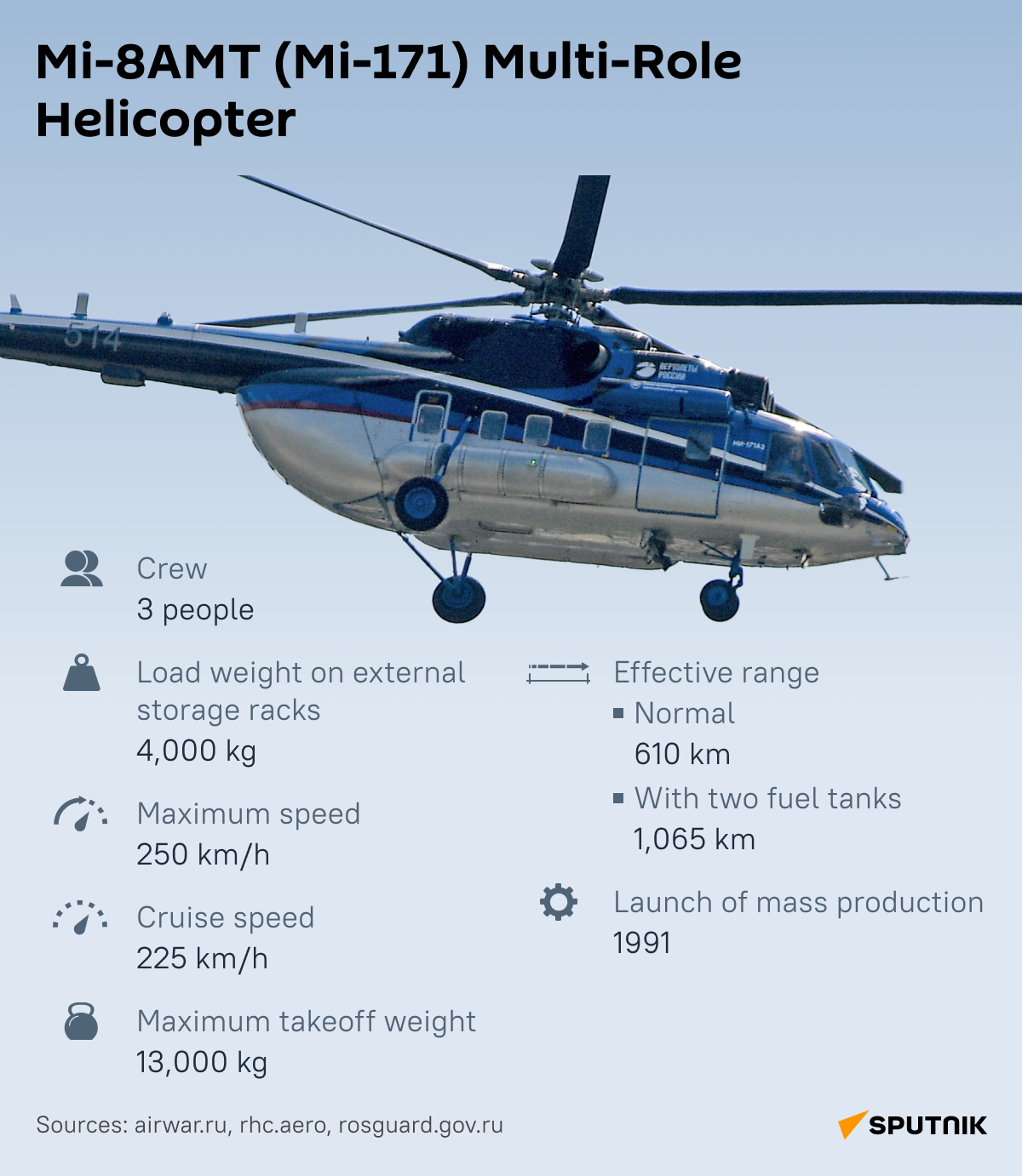 Mi-8AMT desk - Sputnik International