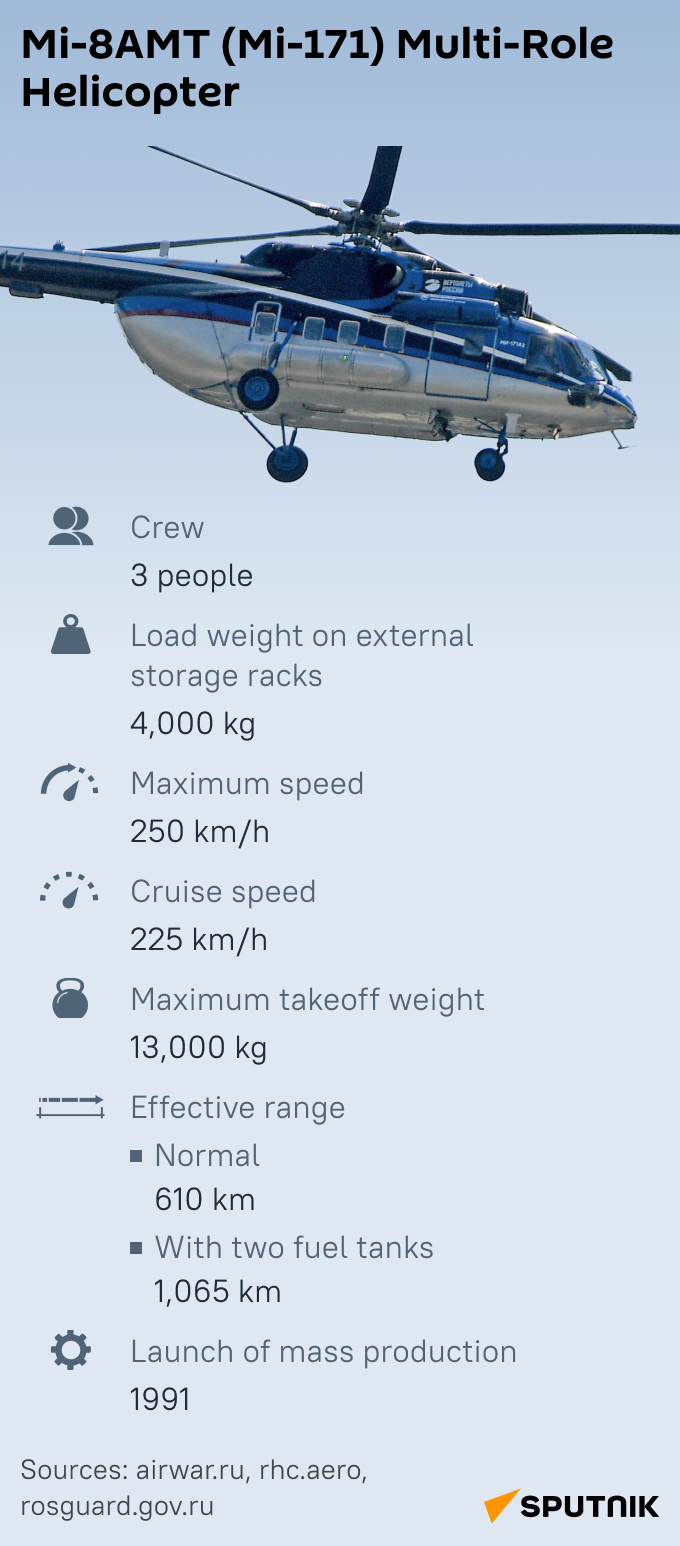 Mi-8AMT mob - Sputnik International