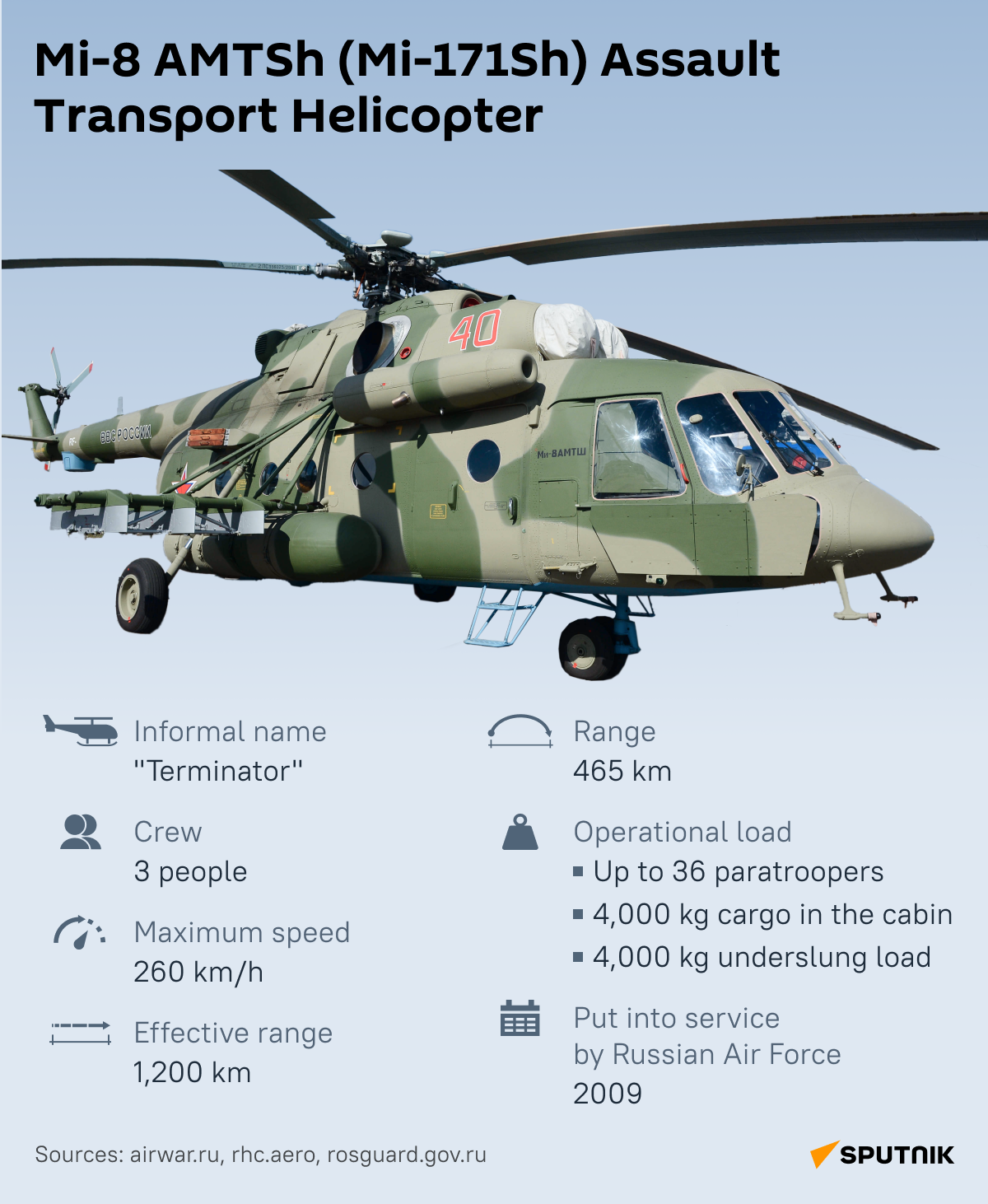 Mi-8 AMTSh desk - Sputnik International