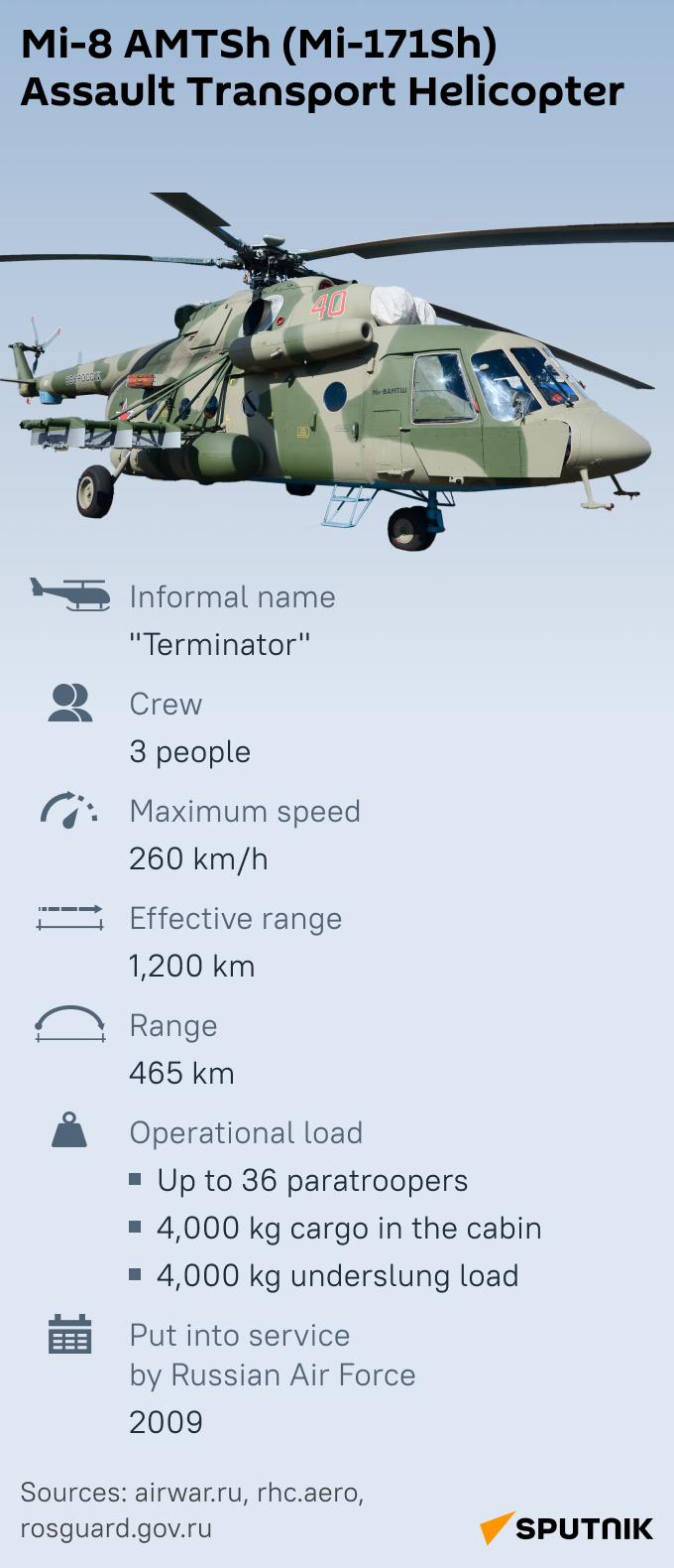 Mi-8 AMTSh mob - Sputnik International