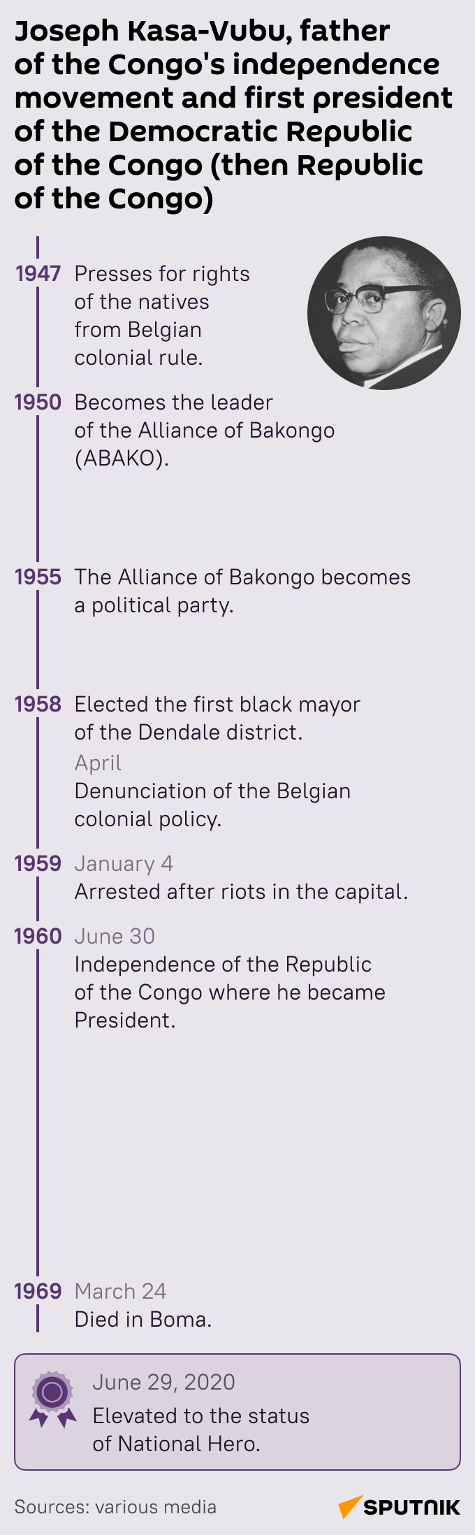 Joseph Kasa-Vubu, Father of DR Congo Independence - Sputnik International