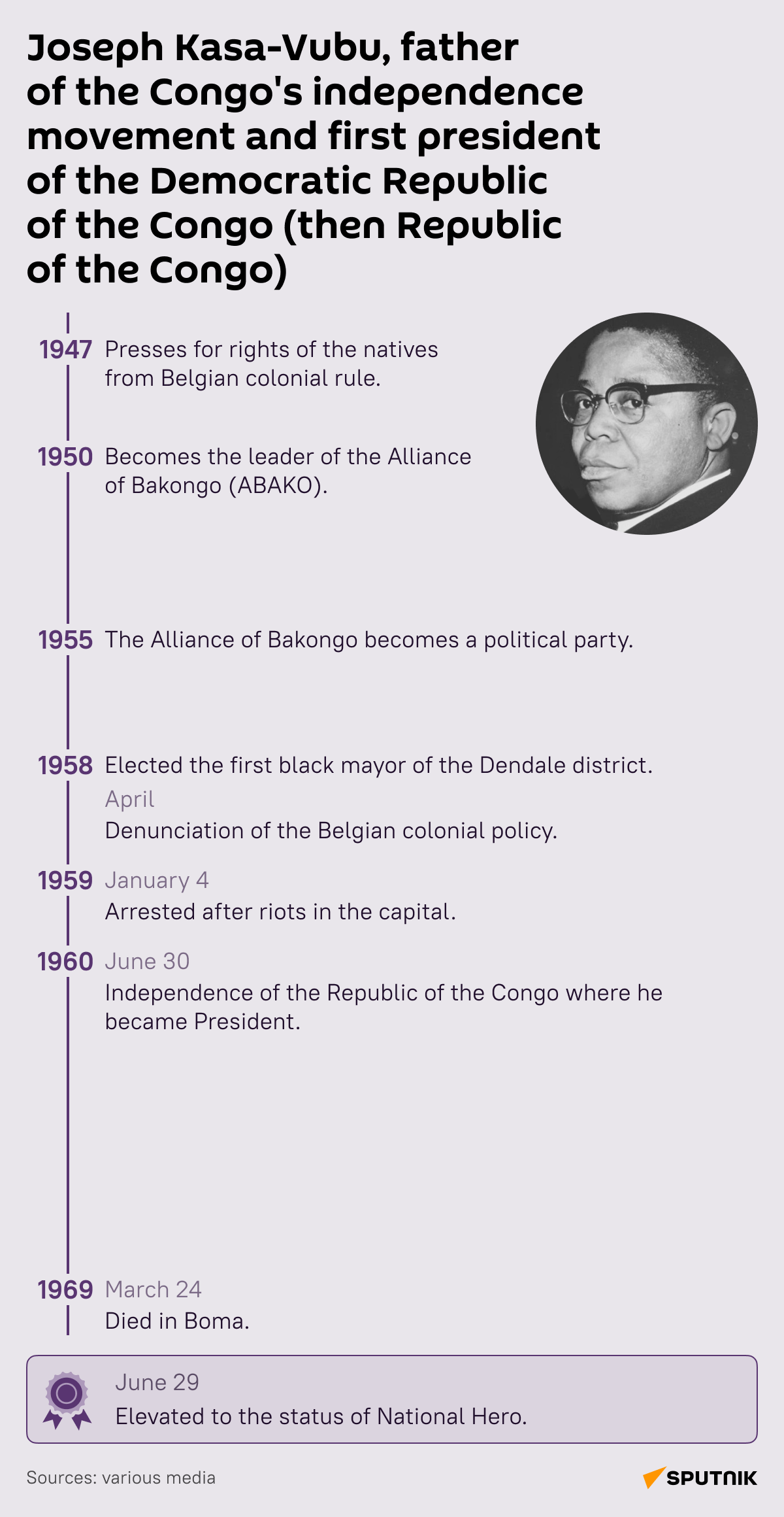 Joseph Kasa-Vubu, Father of DR Congo Independence - Sputnik International