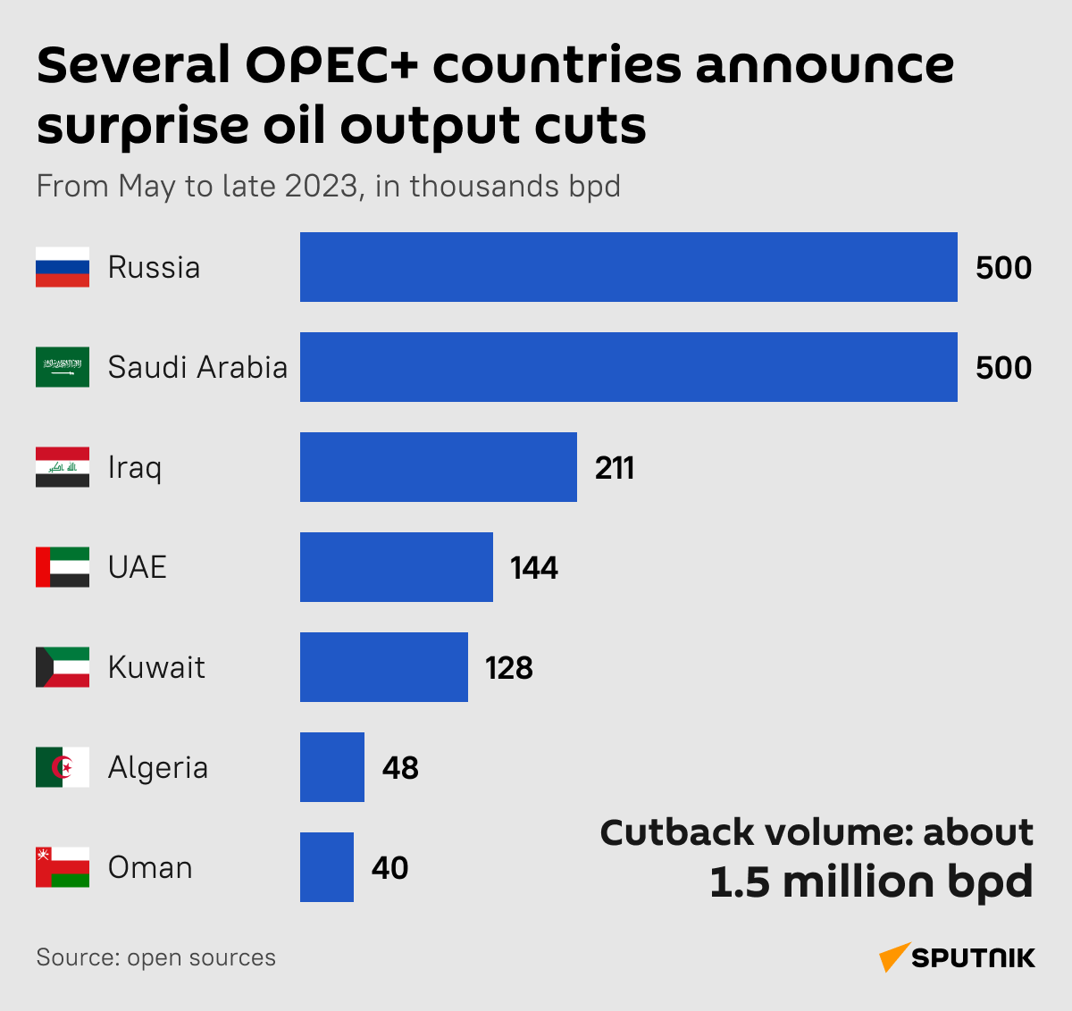 oil cut desk - Sputnik International