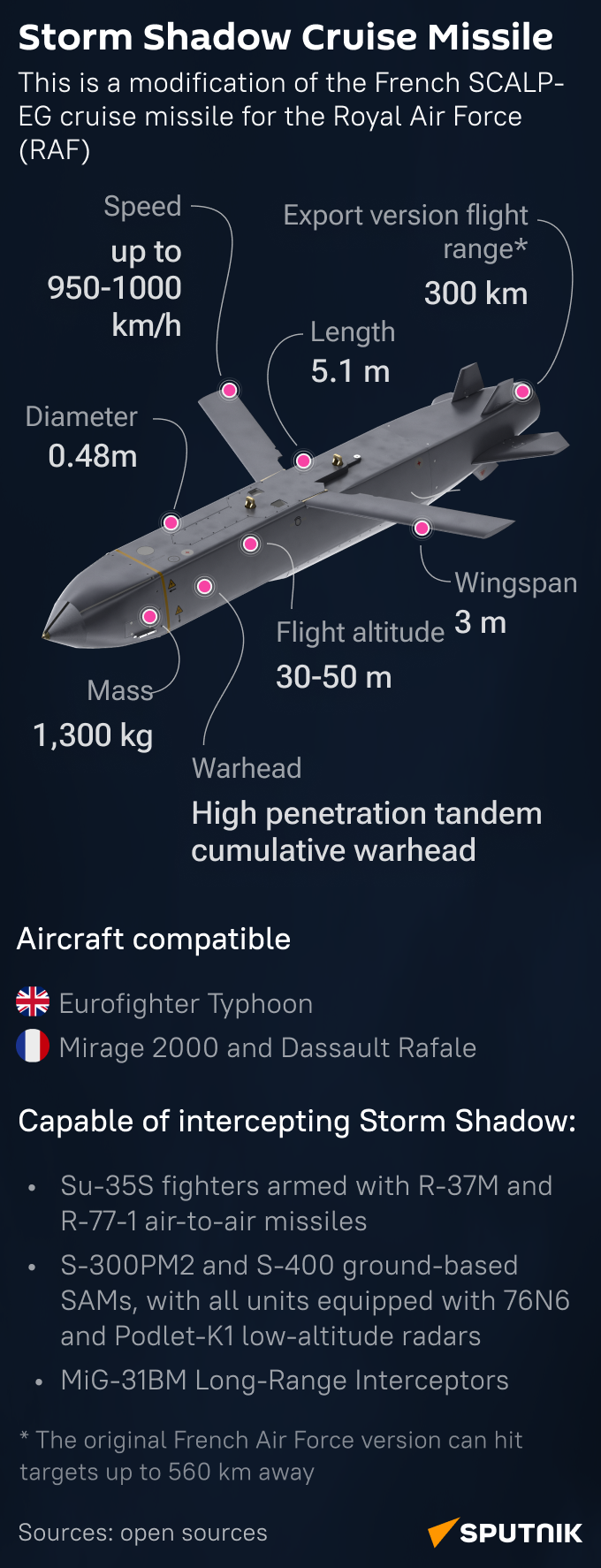 Storm Shadow Missile - Sputnik International