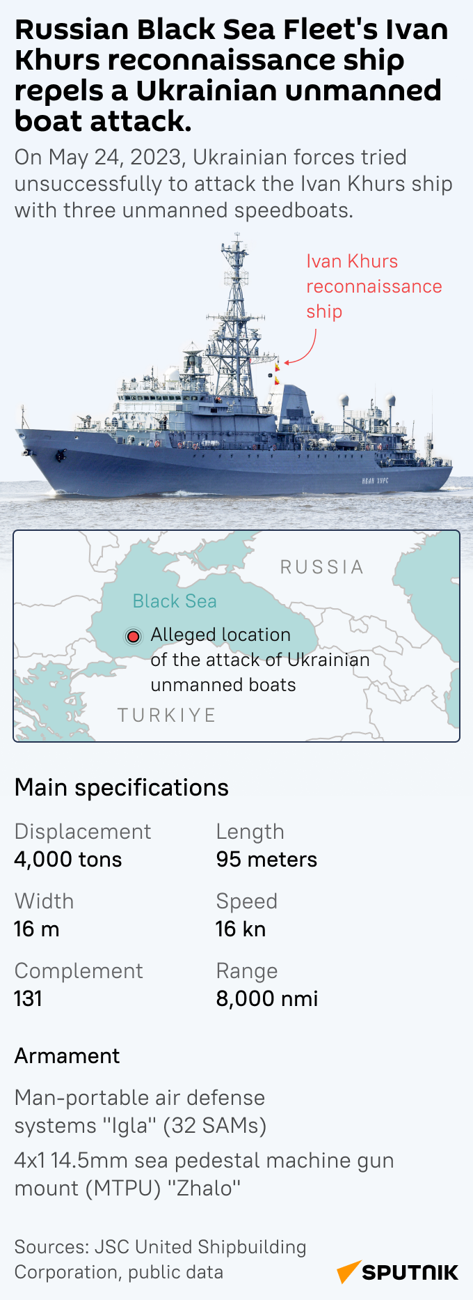 Ivan Khurs infographic mob - Sputnik International