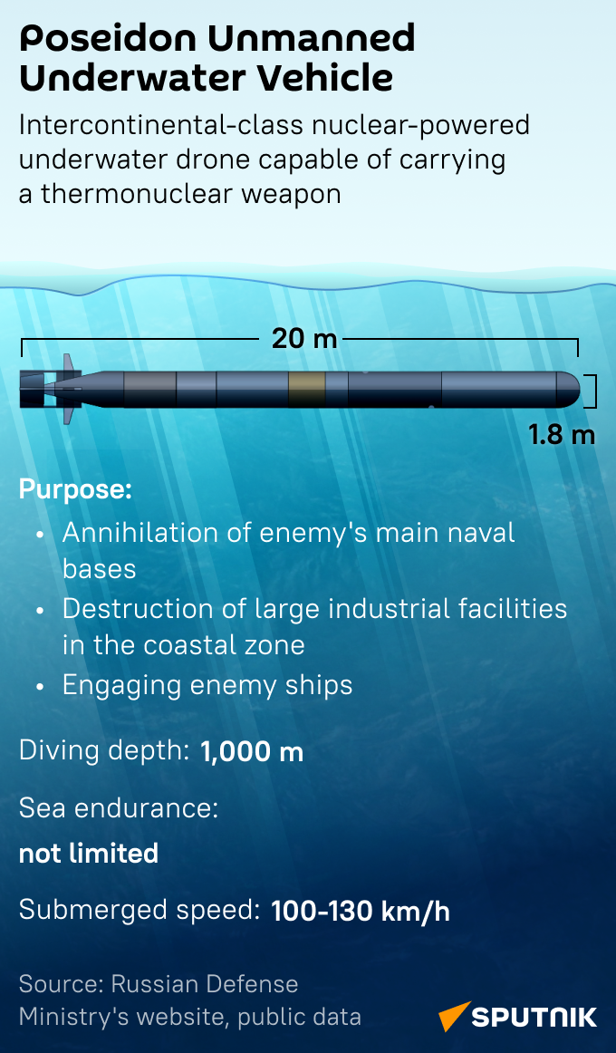 Poseidon mob - Sputnik International