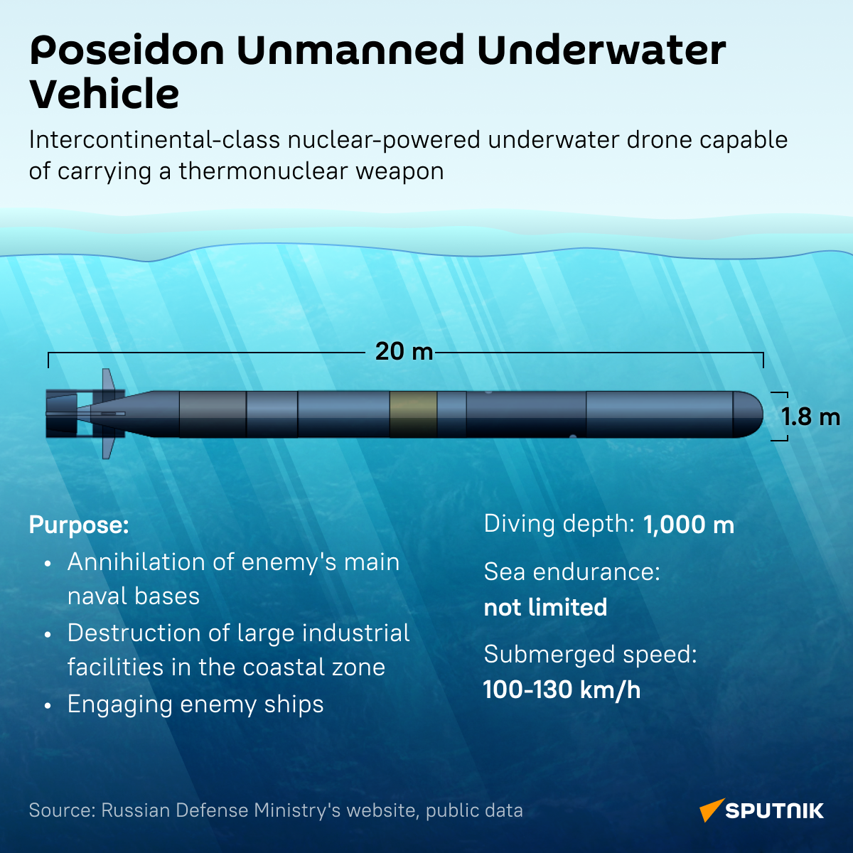 Poseidon desk - Sputnik International