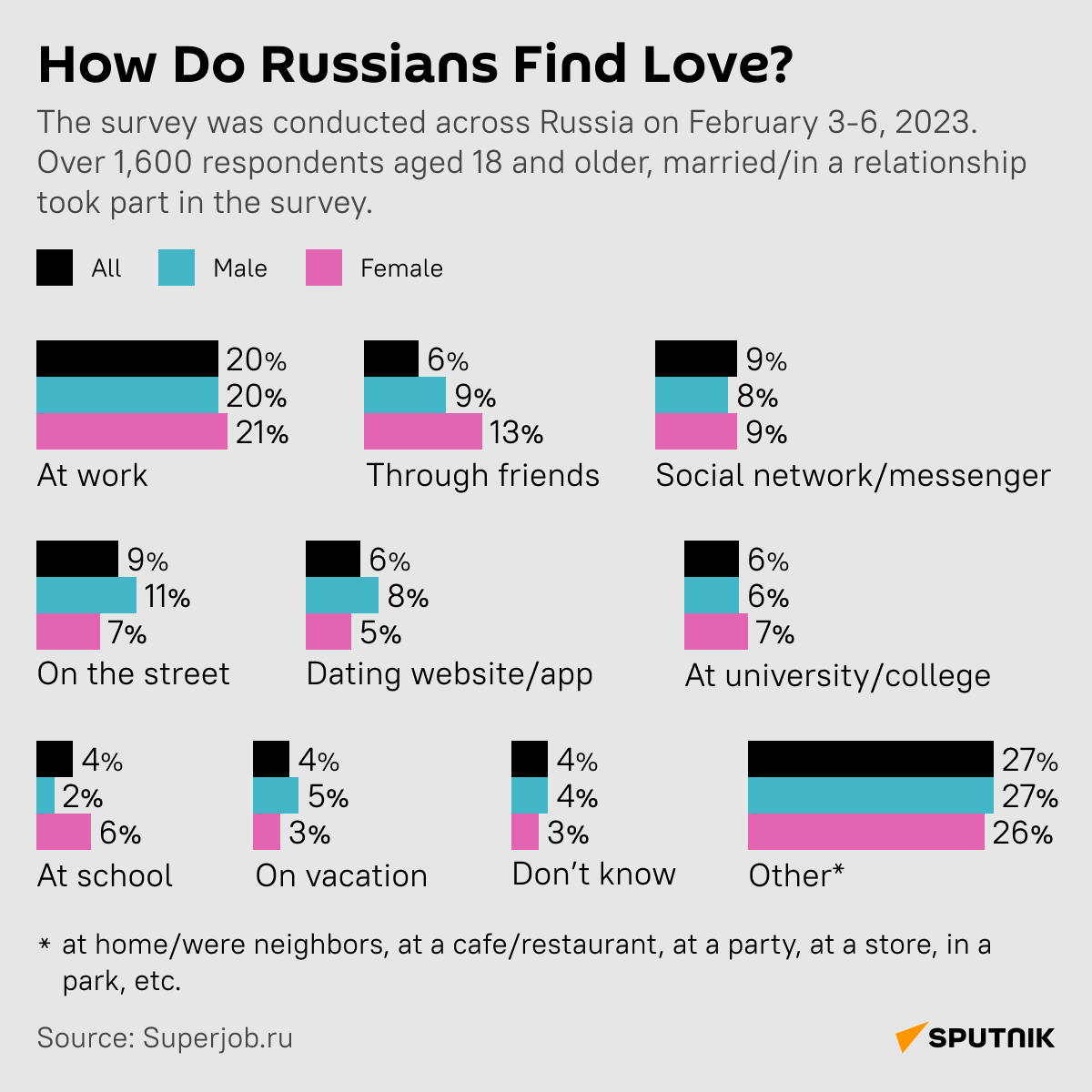 How to find love - desk How to find love - desk - Sputnik International