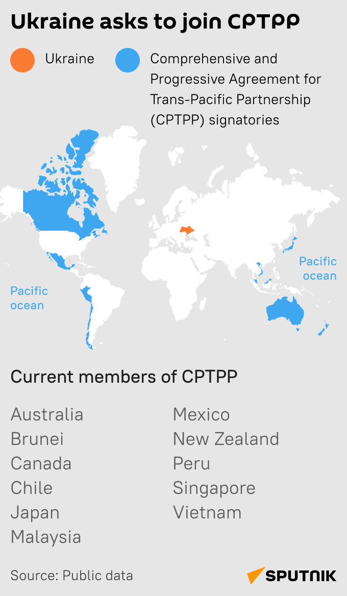 Ukraine in CPTPP mob - Sputnik International