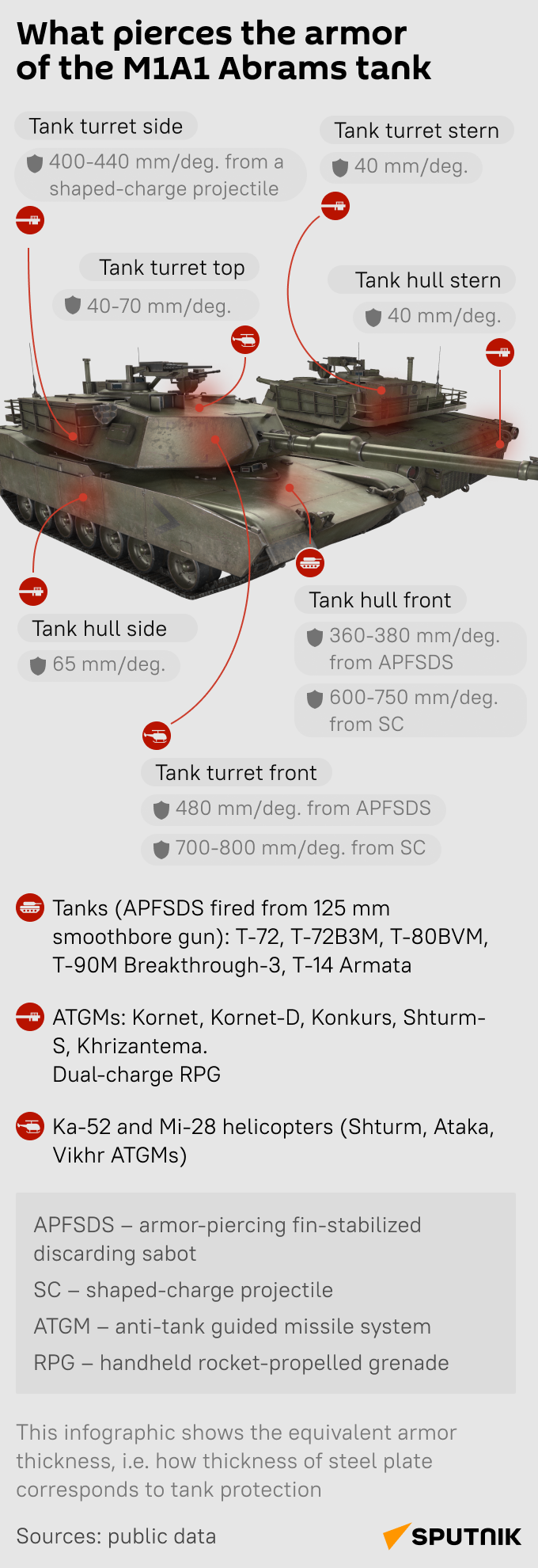 Ambrams mob - Sputnik International