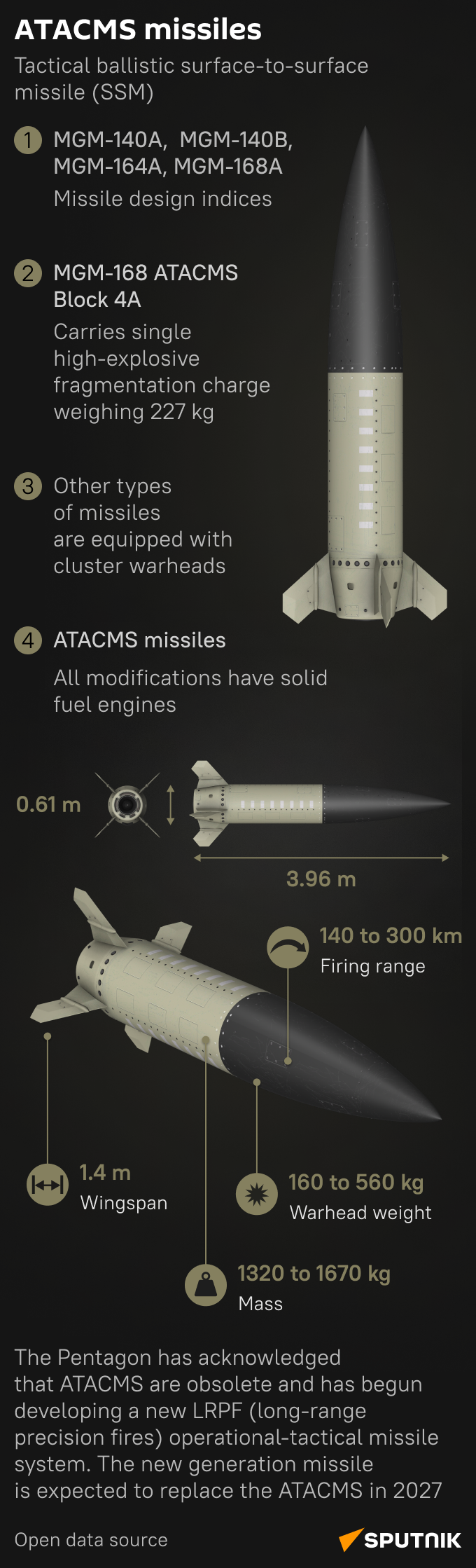 ATACMS mob - Sputnik International