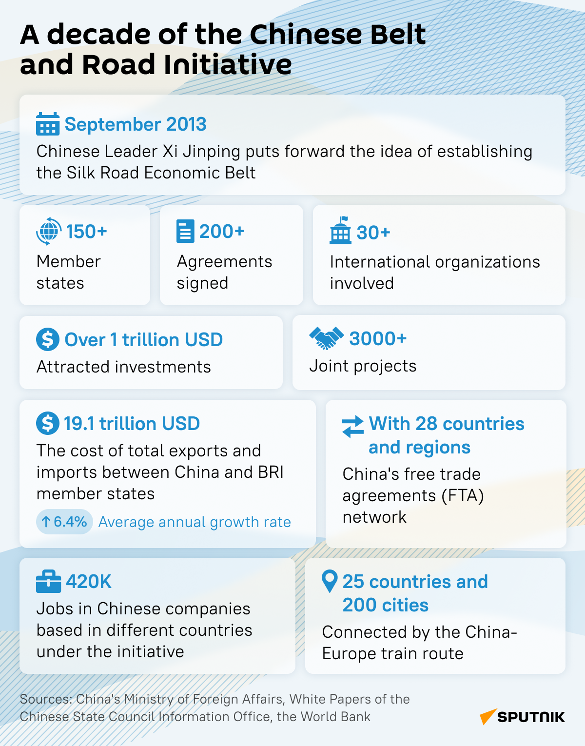 Belt and Road desk - Sputnik International