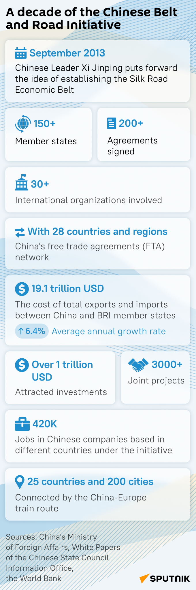 Belt and Road mob - Sputnik International