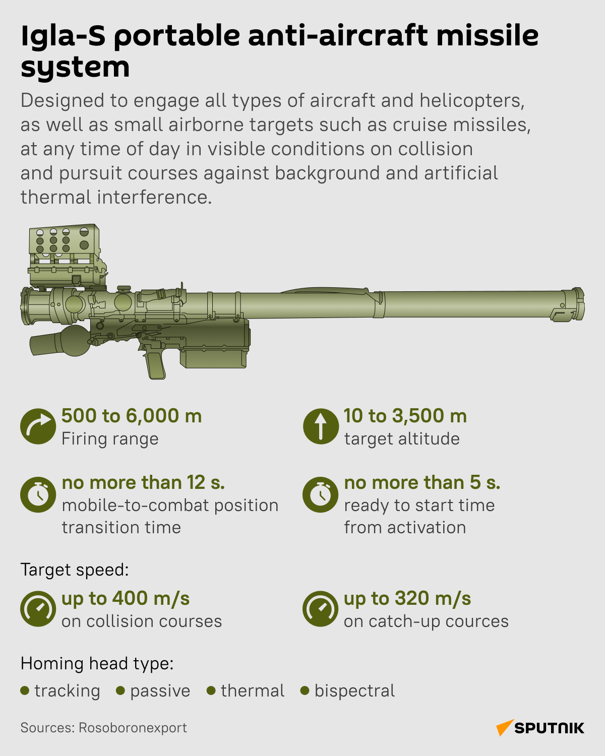 Igla-S man-portable anti-aircraft missile system - Sputnik International
