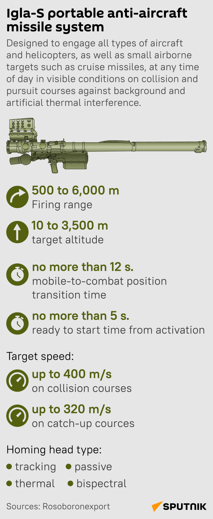 Igla-S man-portable anti-aircraft missile system - Sputnik International