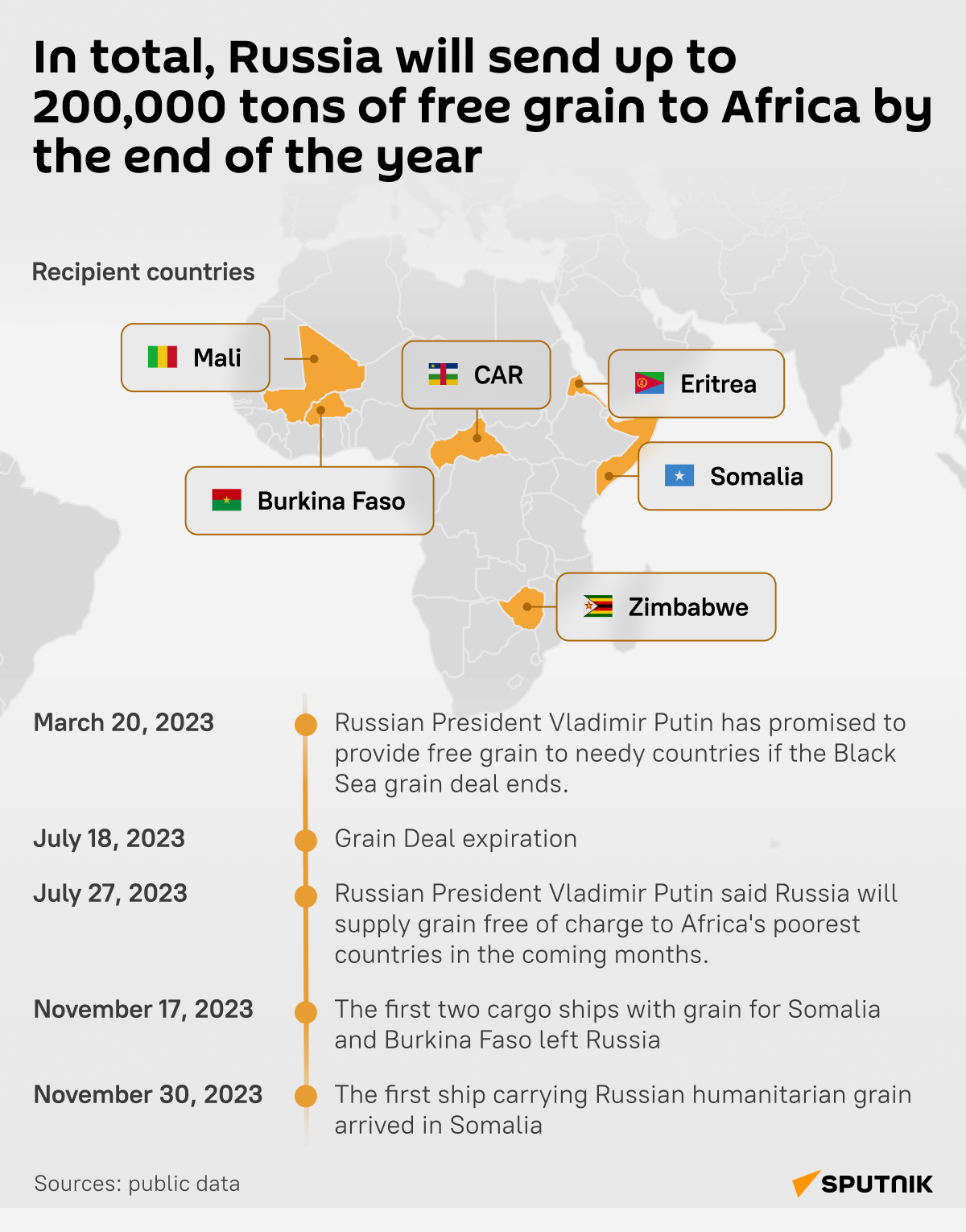 Russian grain for Africa - Sputnik International