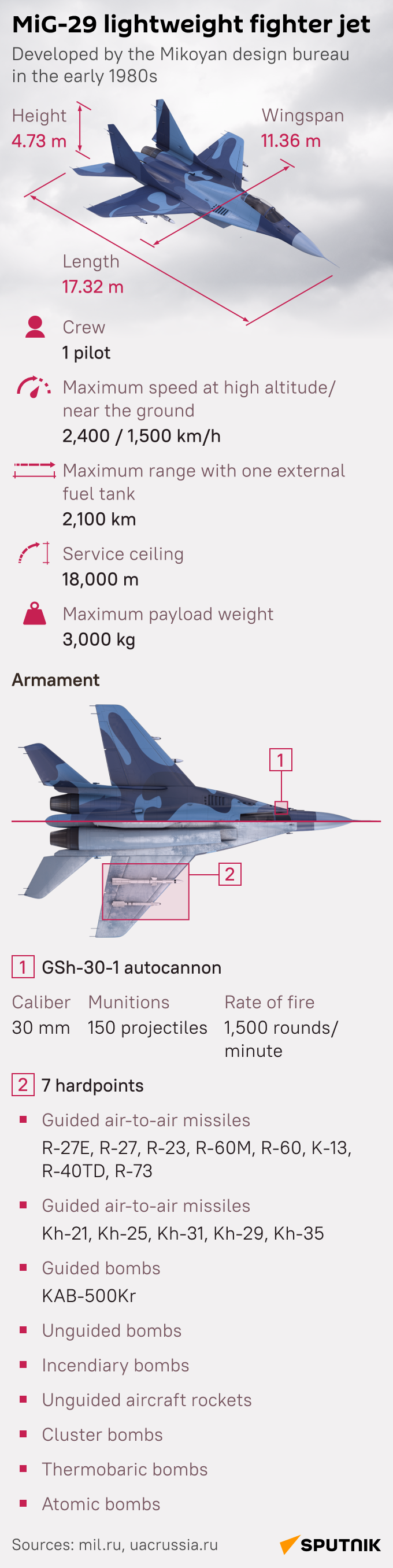 MiG-29 lightweight fighter jet - Sputnik International