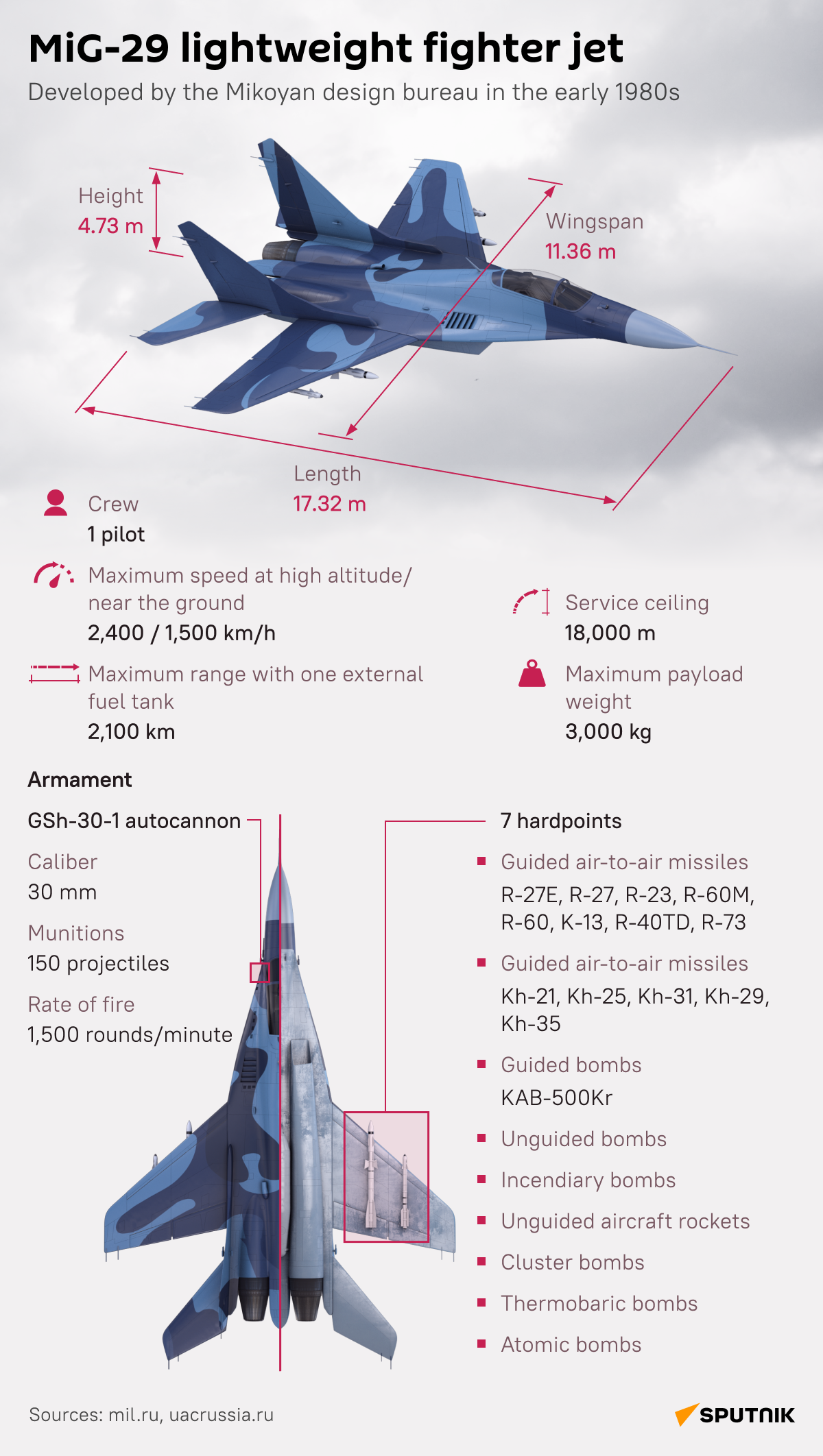 MiG-29 lightweight fighter jet - Sputnik International