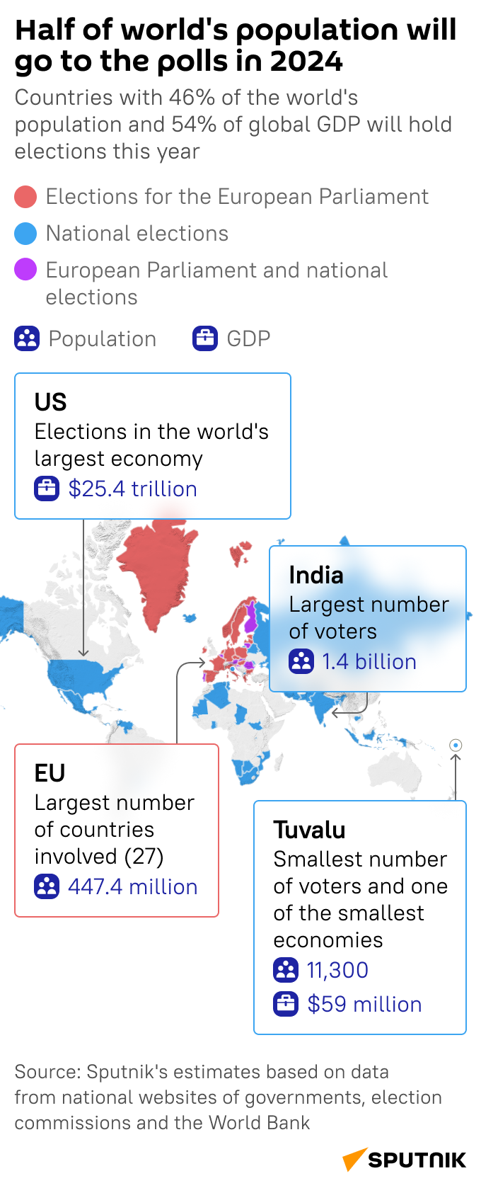 Global elections - Sputnik International