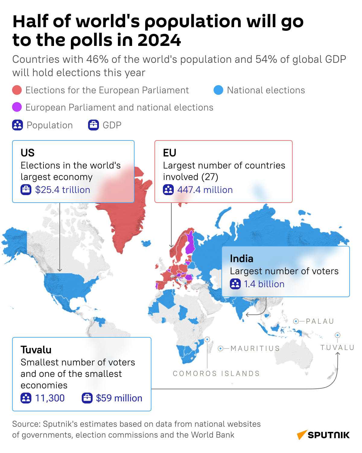 Global elections - Sputnik International