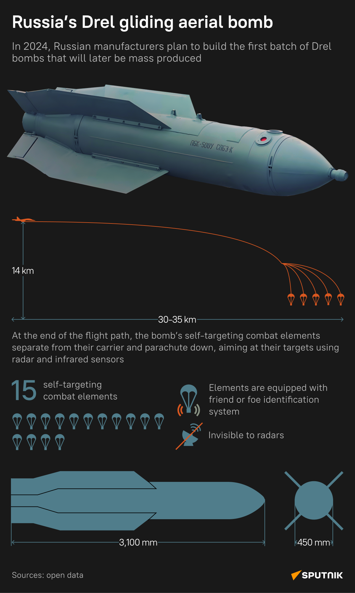 Drel bomb (desktop) - Sputnik International