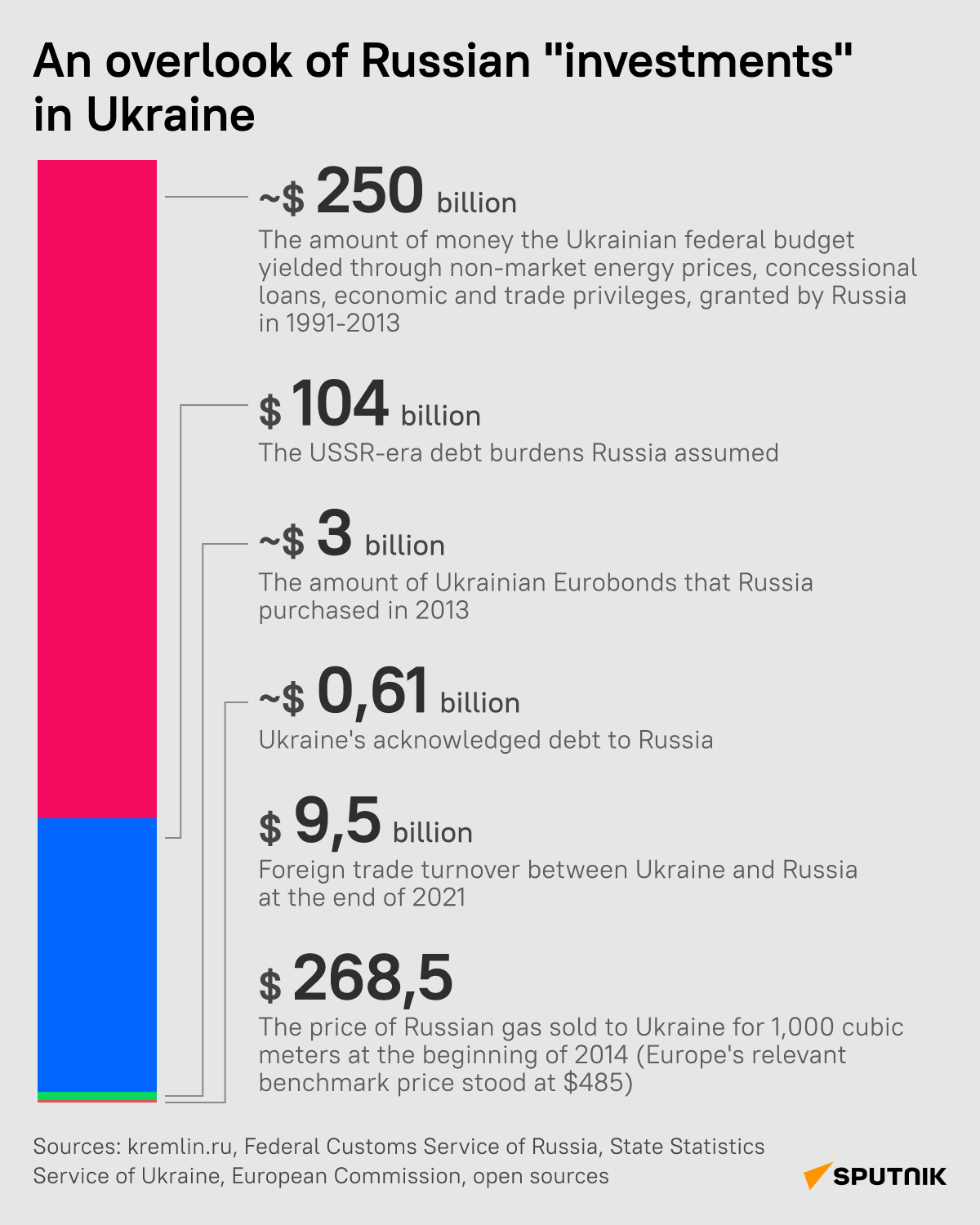 Russian investments in Ukraine (desk) - Sputnik International