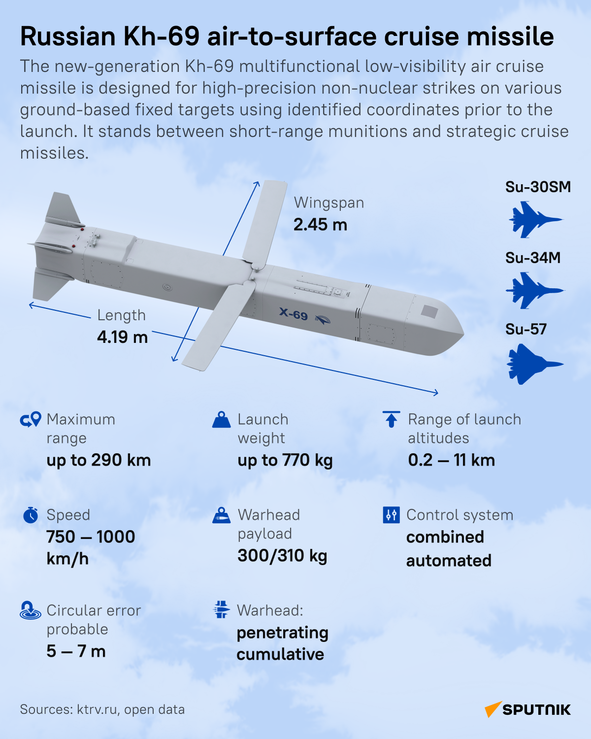 Kh-69 missile - Sputnik International