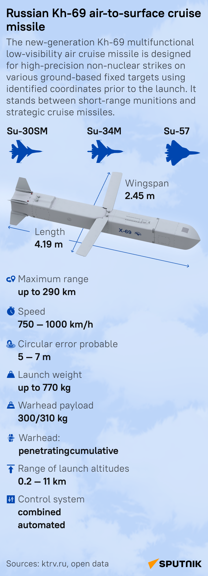 Kh-69 missile - Sputnik International