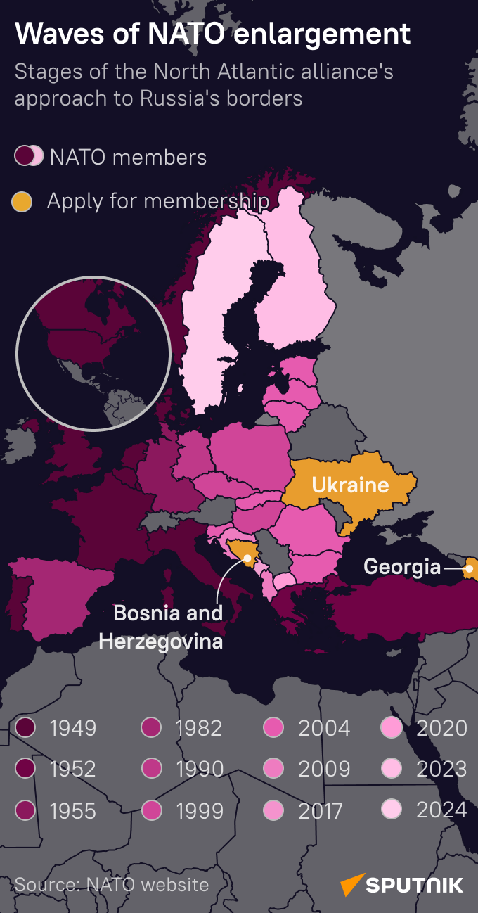 NATO expansion - Sputnik International
