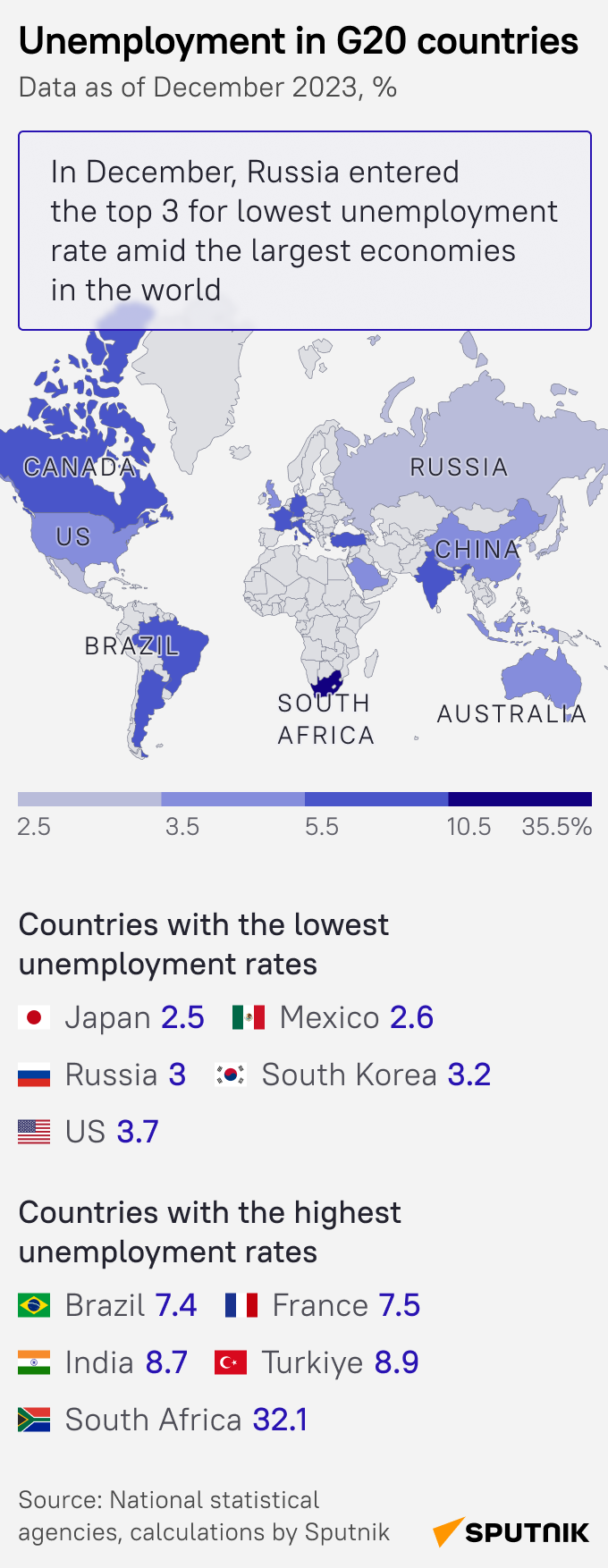uneployment mob - Sputnik International