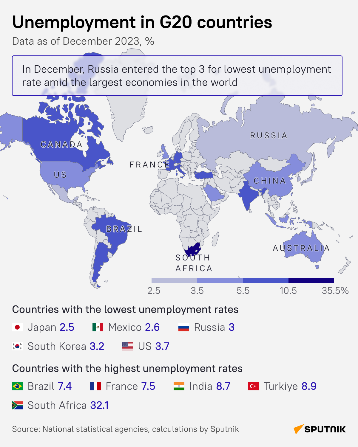 unemployment desk - Sputnik International