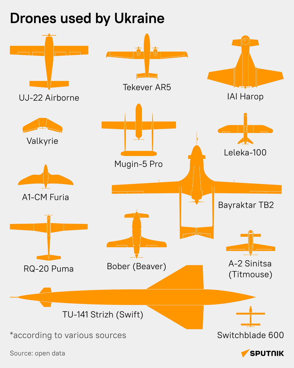 Ukraine drones desk - Sputnik International