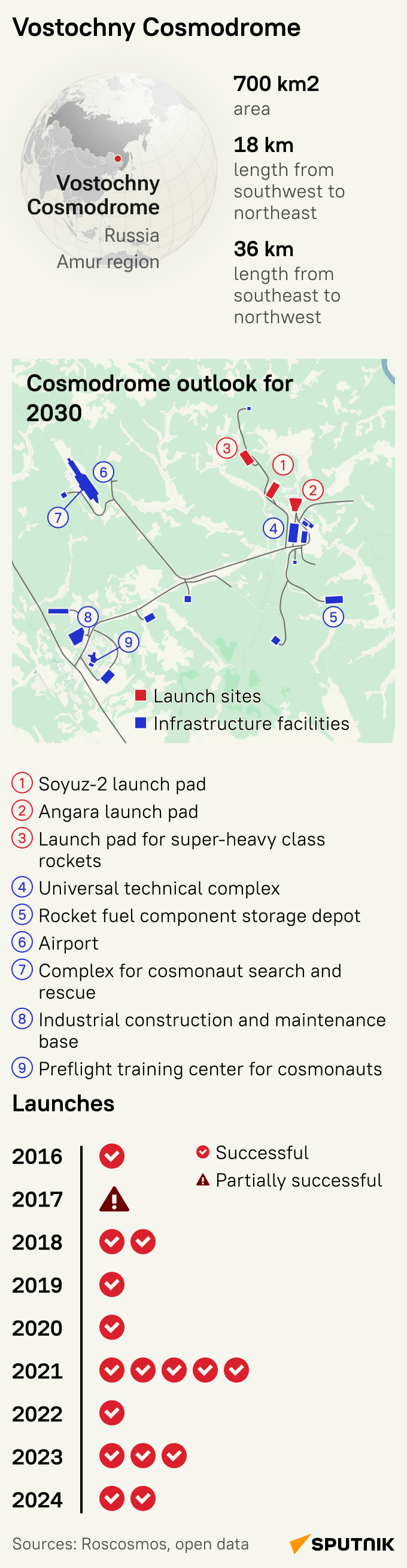 Vostochny Cosmodrome - Sputnik International