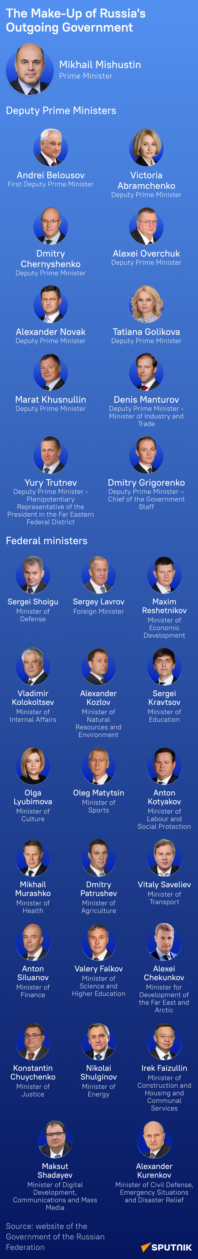 The Make-Up of Russia's Outgoing Government mob - Sputnik International