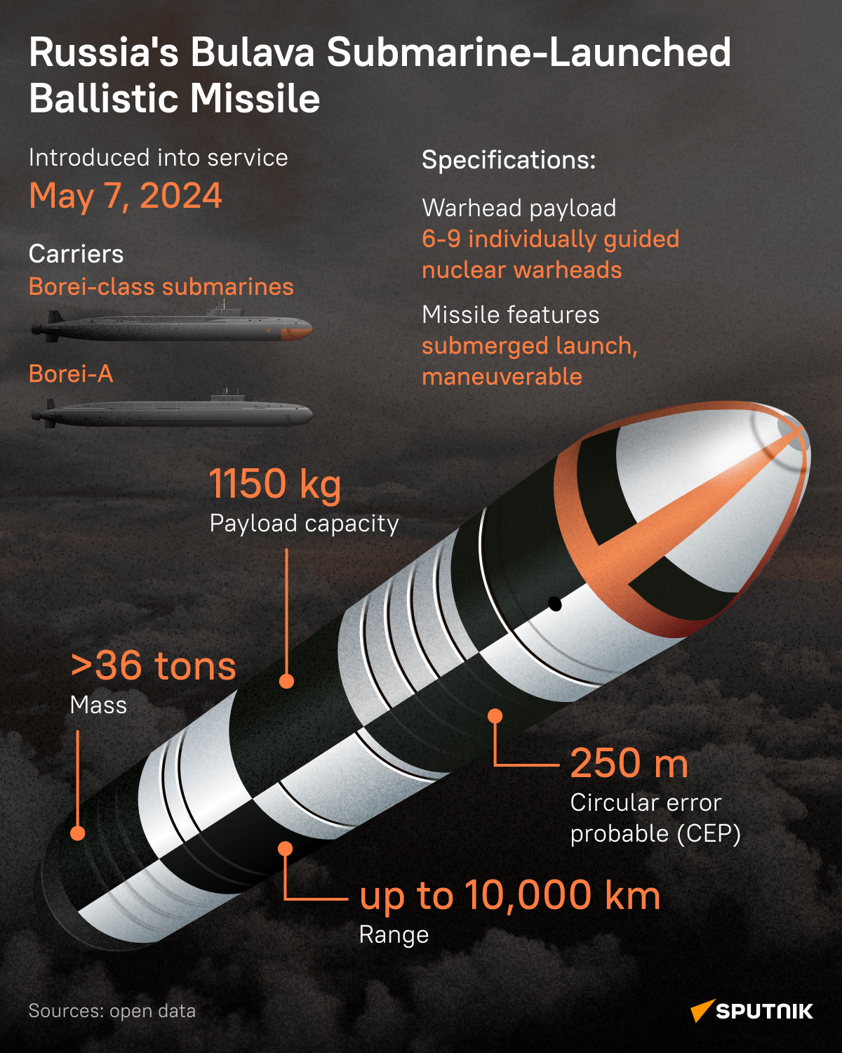 bulava desk - Sputnik International