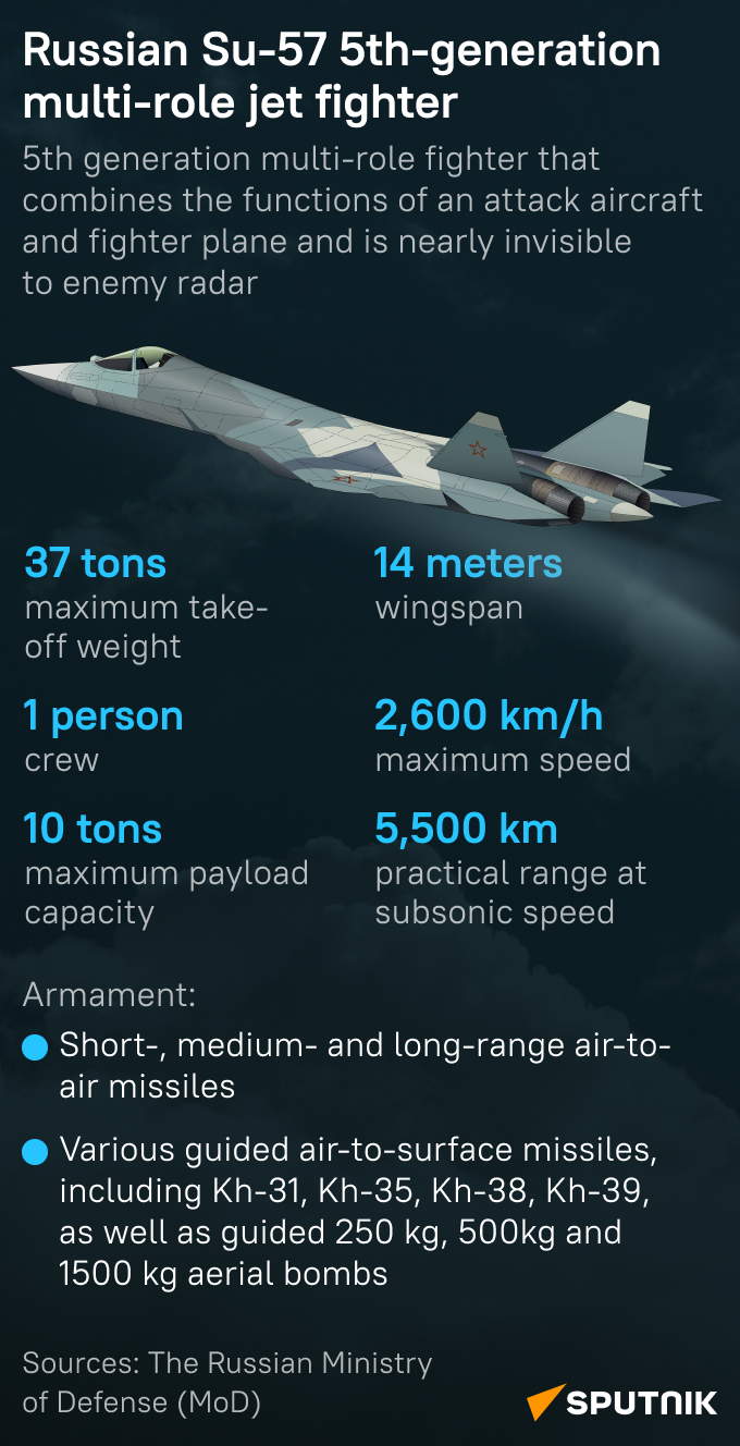 Su-57 - Sputnik International