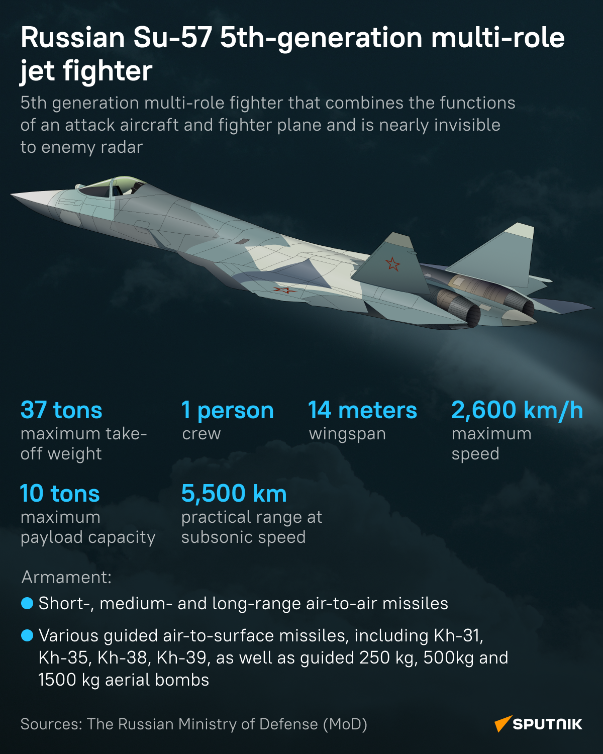 Su-57 - Sputnik International