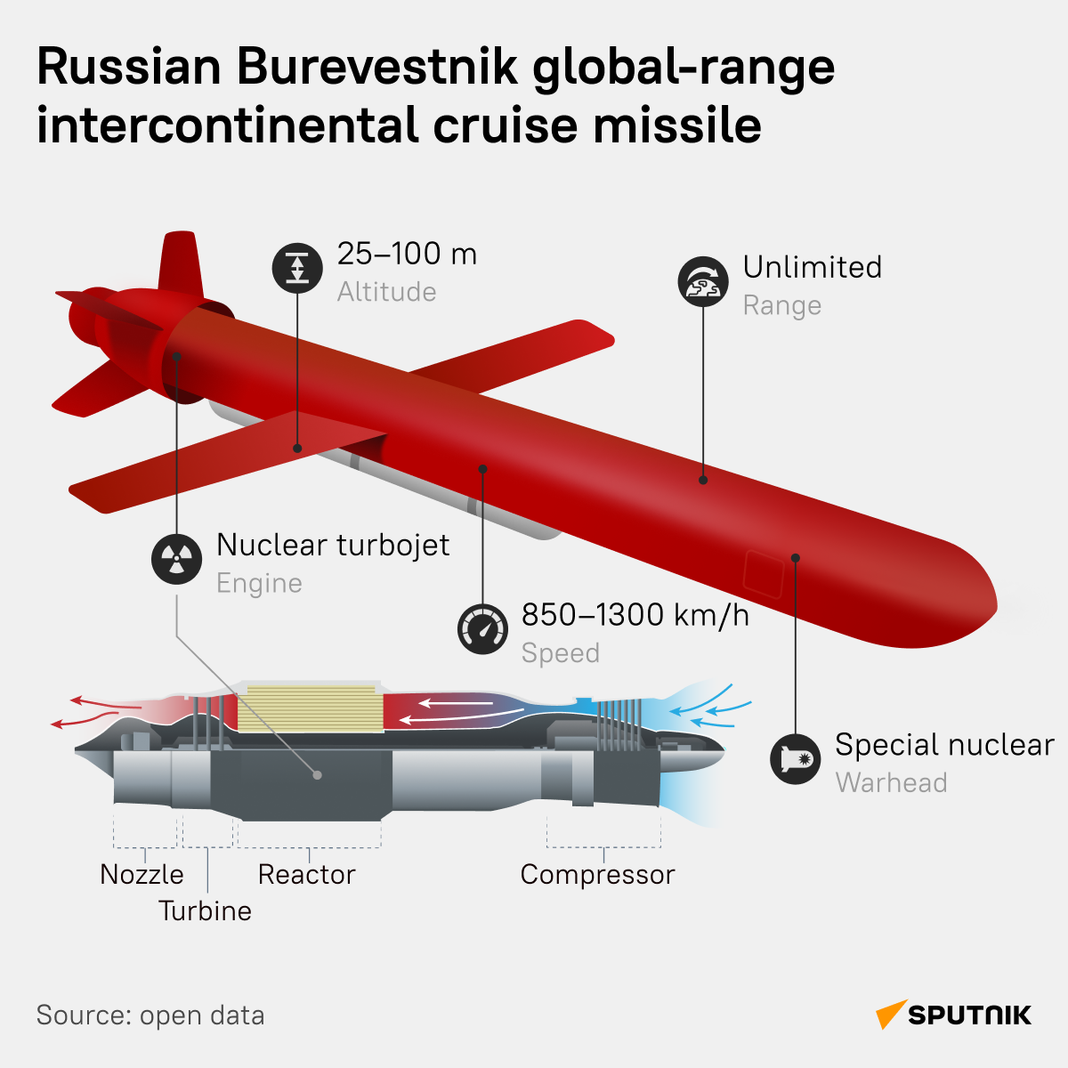 Burevestnik cruise missile - Sputnik International