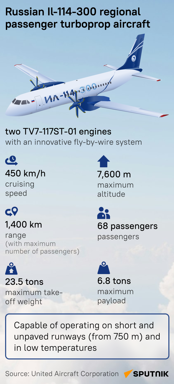 Ilyushin Il-114 - Sputnik International