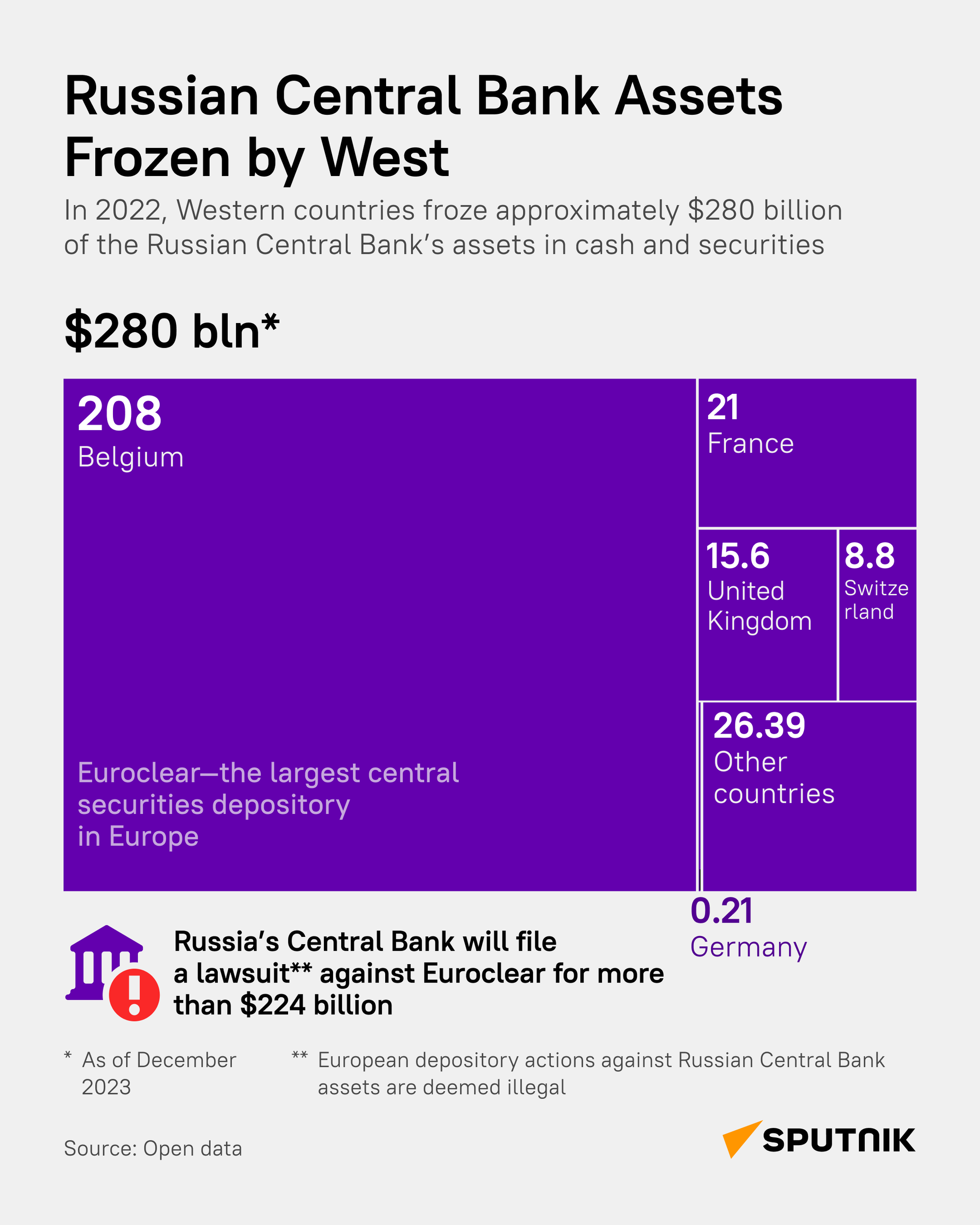 Russian assets - Sputnik International