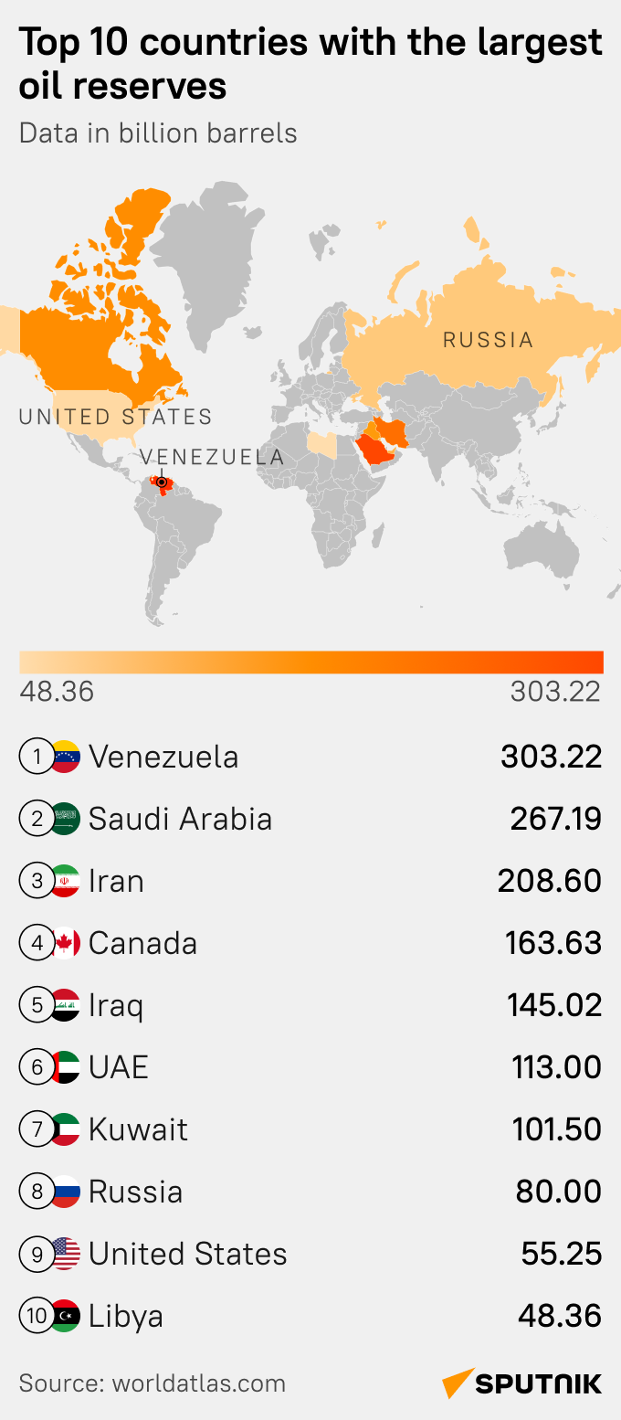 Where world’s largest oil reserves are - Sputnik International