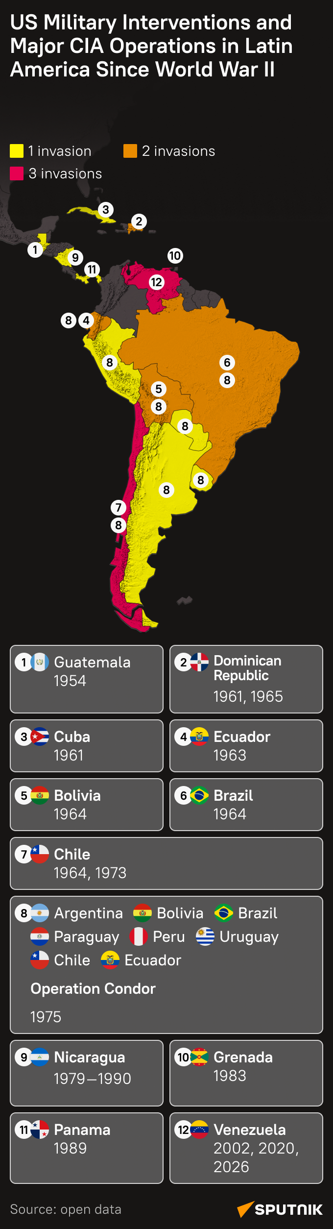 US interventions in Latin America – from WWII to today - Sputnik International